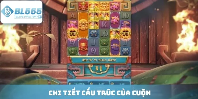 Chi tiết cấu trúc của cuộn